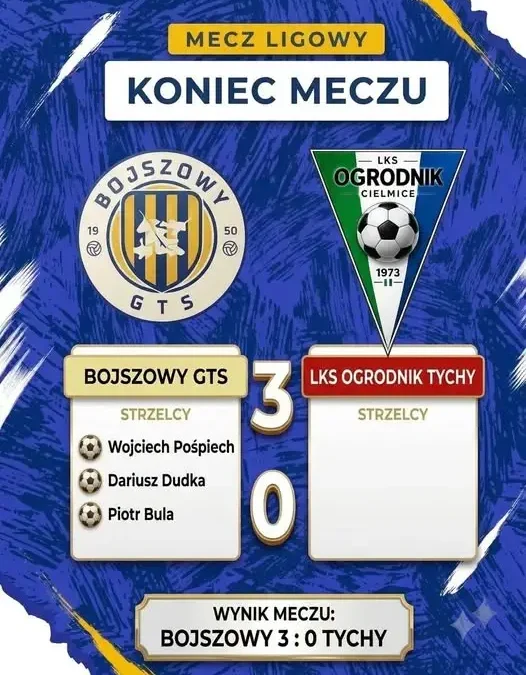 GTS Bojszowy wygrywa 3:0 z LKS Ogrodnik Tychy